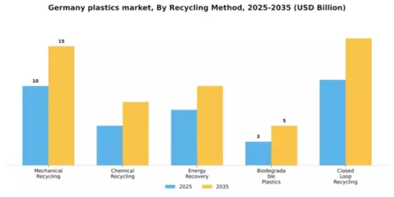 Germany Plastics Market Segment Image 4