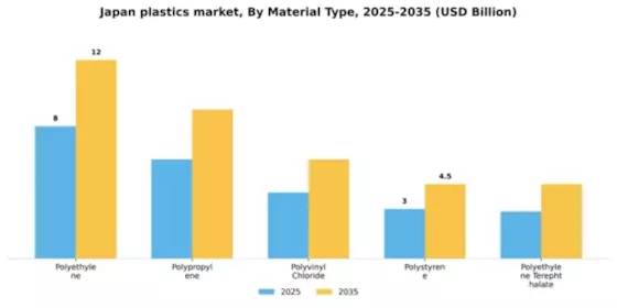 Japan Plastics Market Segment Image 2