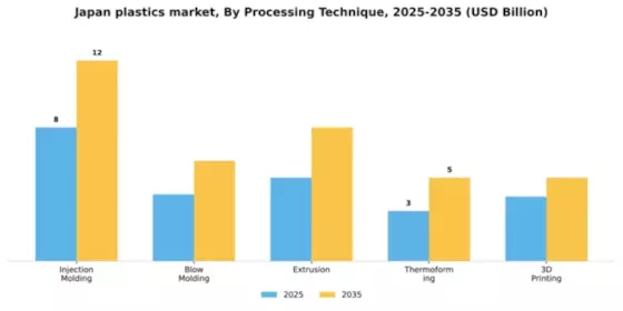 Japan Plastics Market Segment Image 3