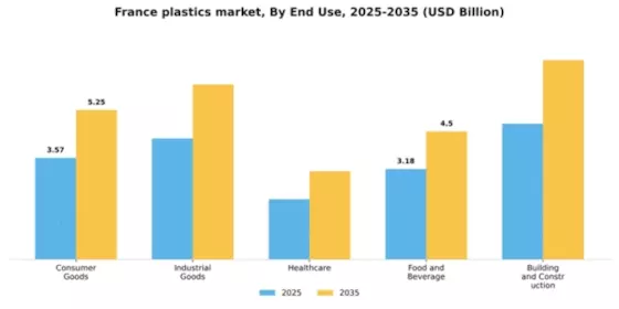 France Plastics Market Segment Image 1
