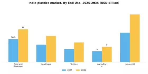India Plastics Market Segment Image 1