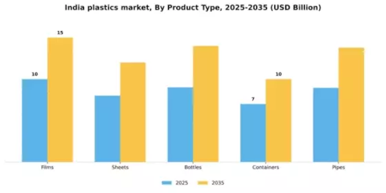 India Plastics Market Segment Image 4