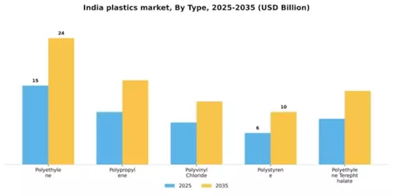 India Plastics Market Segment Image 3