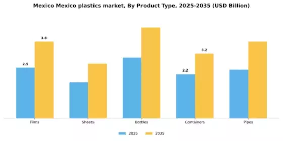 Mexico Plastics Market Segment Image 4