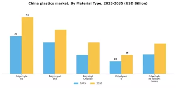 China Plastics Market Segment Image 3