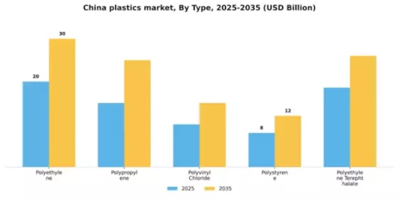 China Plastics Market Segment Image 3