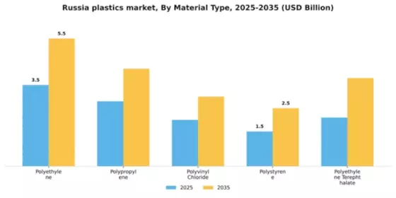 Russia Plastics Market Segment Image 2