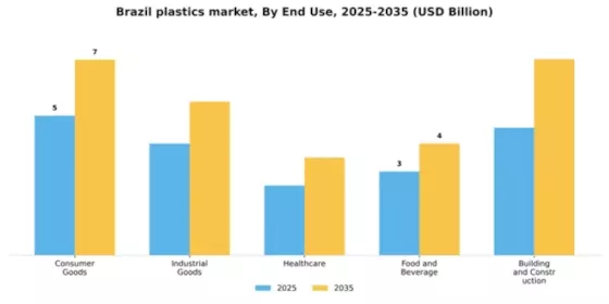Brazil Plastics Market Segment Image 1