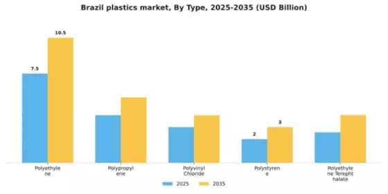 Brazil Plastics Market Segment Image 3