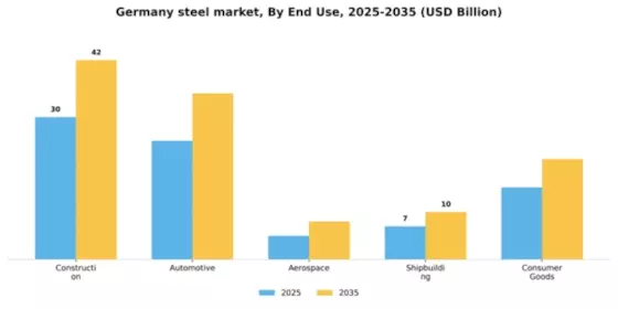 Germany Steel Market Segment Image 1