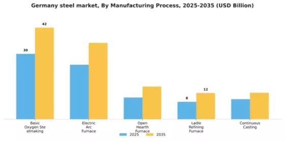 Germany Steel Market Segment Image 2