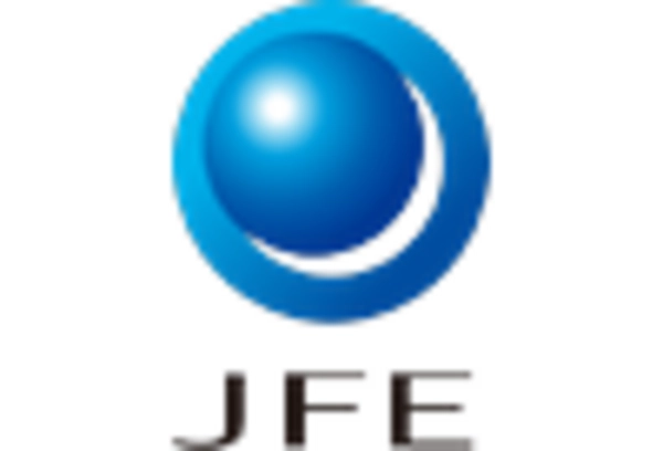 Germany Steel Market key player