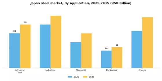 Japan Steel Market Segment Image 0