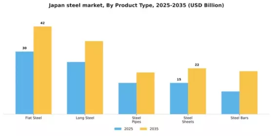 Japan Steel Market Segment Image 2