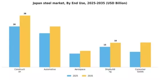 Japan Steel Market Segment Image 1