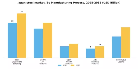 Japan Steel Market Segment Image 2