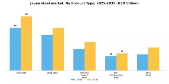 Japan Steel Market Segment Image 3