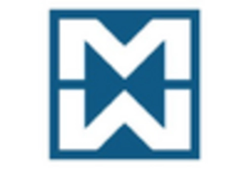 Italy Steel Market key player