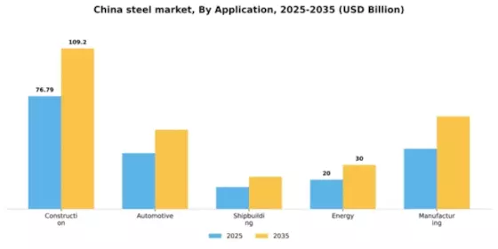 China Steel Market Segment Image 0
