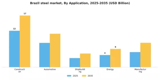 Brazil Steel Market Segment Image 0
