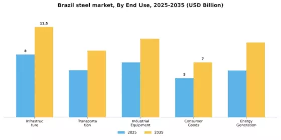 Brazil Steel Market Segment Image 1