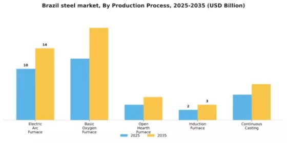 Brazil Steel Market Segment Image 3