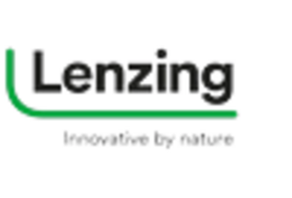 Germany Sustainable Fabrics Market key player