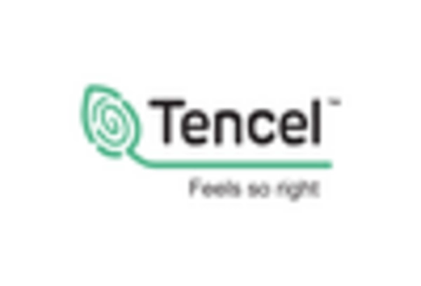 Germany Sustainable Fabrics Market key player