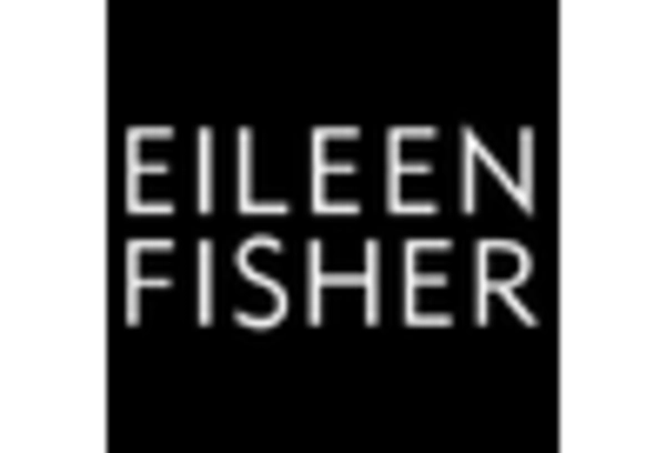 France Sustainable Fabrics Market key player