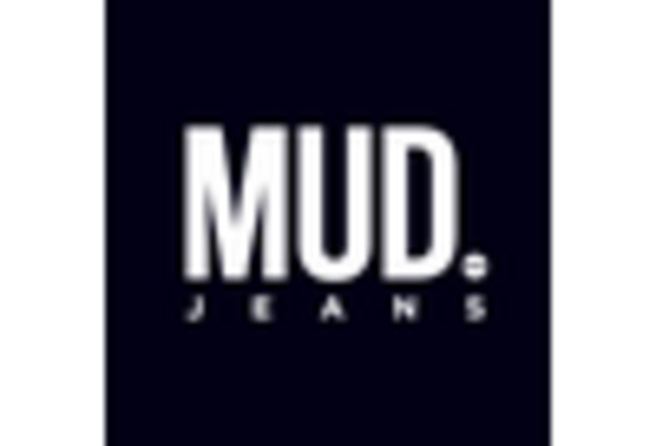 Canada Sustainable Fabrics Market key player