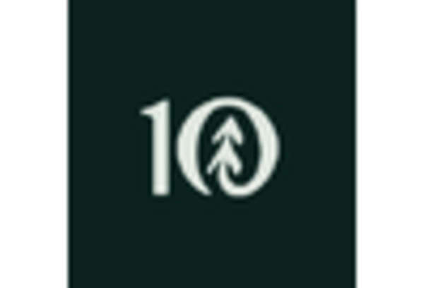 Canada Sustainable Fabrics Market key player