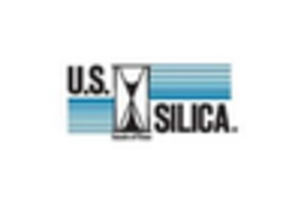 China High Purity Quartz Sand Market key player