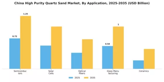 China High Purity Quartz Sand Market Segment Image 0