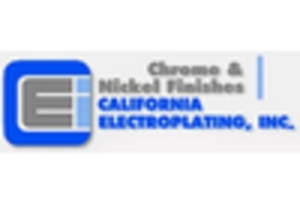 Italy Chrome Plating Market key player