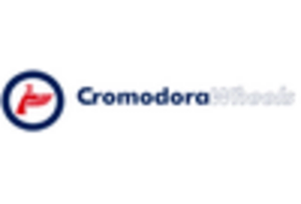 India Chrome Plating Market key player