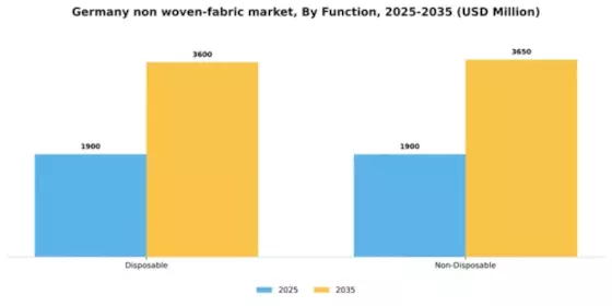 Germany Non Woven Fabric Market Segment Image 1