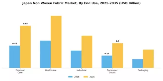 Japan Non Woven Fabric Market Segment Image 2
