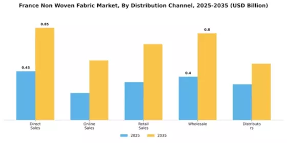 France Non Woven Fabric Market Segment Image 1