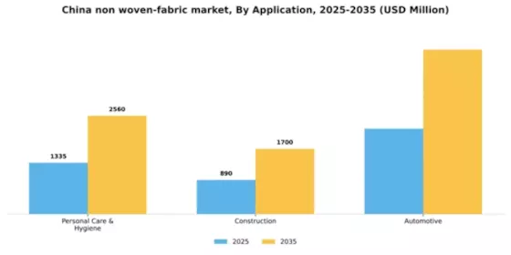 China Non Woven Fabric Market Segment Image 0