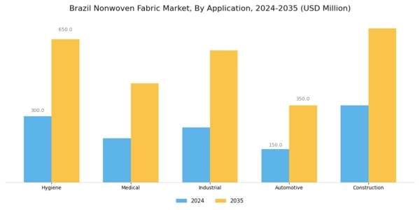 Brazil Non Woven Fabric Market Segment Image 0