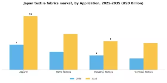 Japan Textile Fabrics Market Segment Image 0