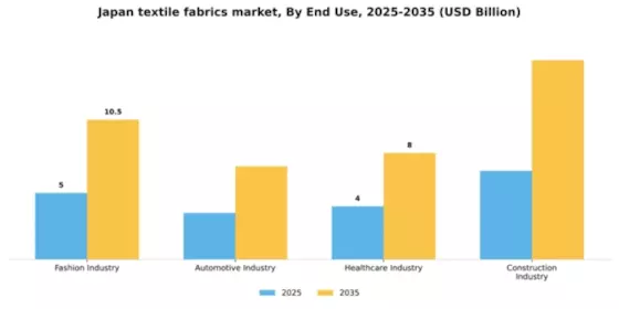 Japan Textile Fabrics Market Segment Image 1