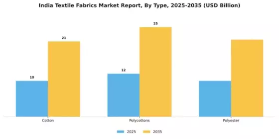 India Textile Fabrics Market Segment Image 1