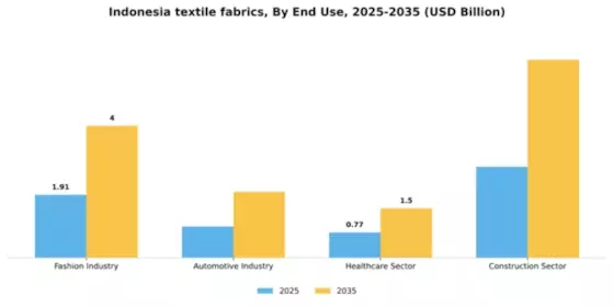 Indonesia Textile Fabrics Market Segment Image 1