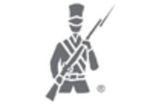 Mexico Textile Fabrics Market key player