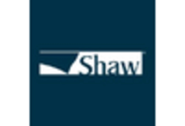 China Textile Fabrics Market key player