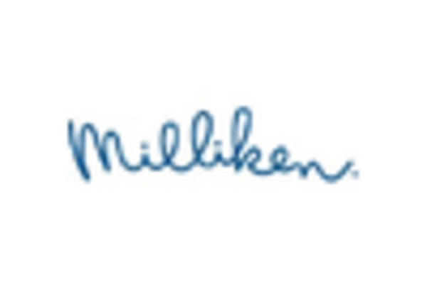 Brazil Textile Fabrics Market key player