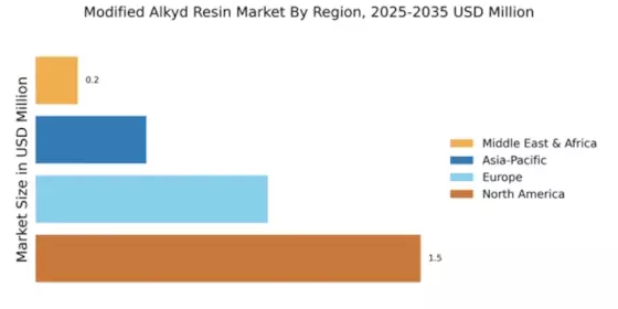 Modified Alkyd Resin Market Regional Image