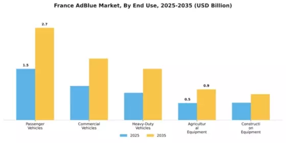 France Adblue Market Segment Image 2