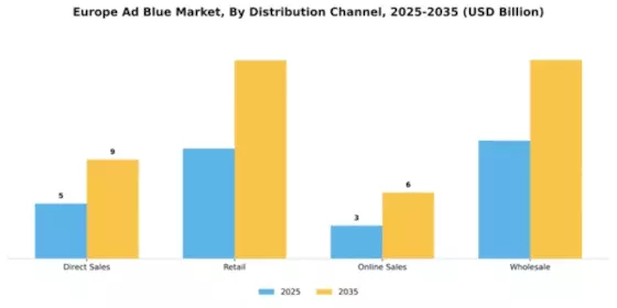 Europe Adblue Market Segment Image 1
